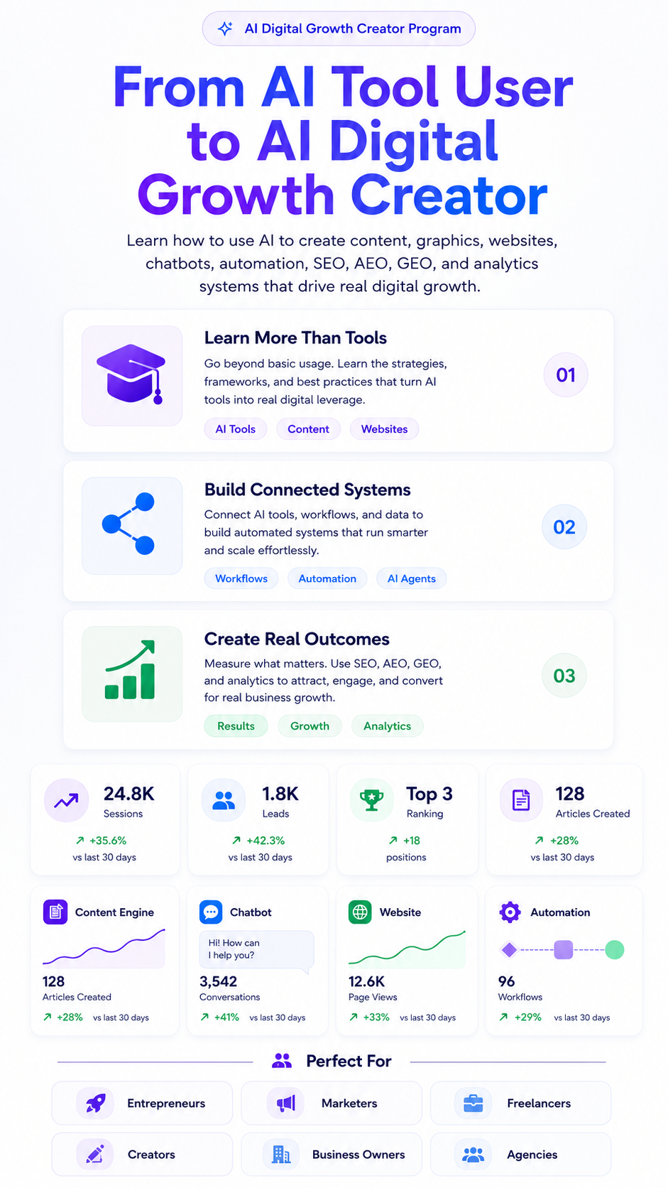 AI Digital Growth Creator Program section mobile view